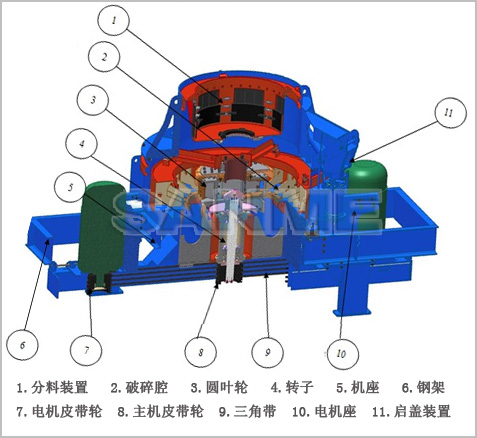 vsi系列立轴冲击式破碎机结构图