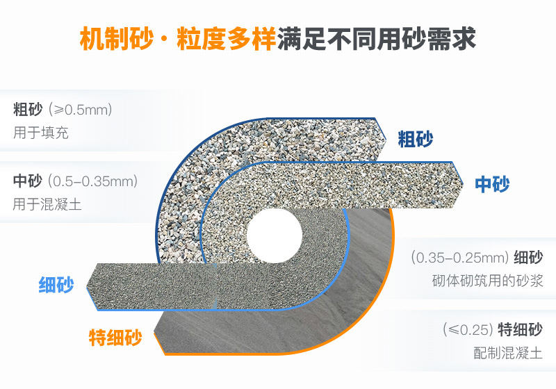 机制砂规格？上海山美为您解答