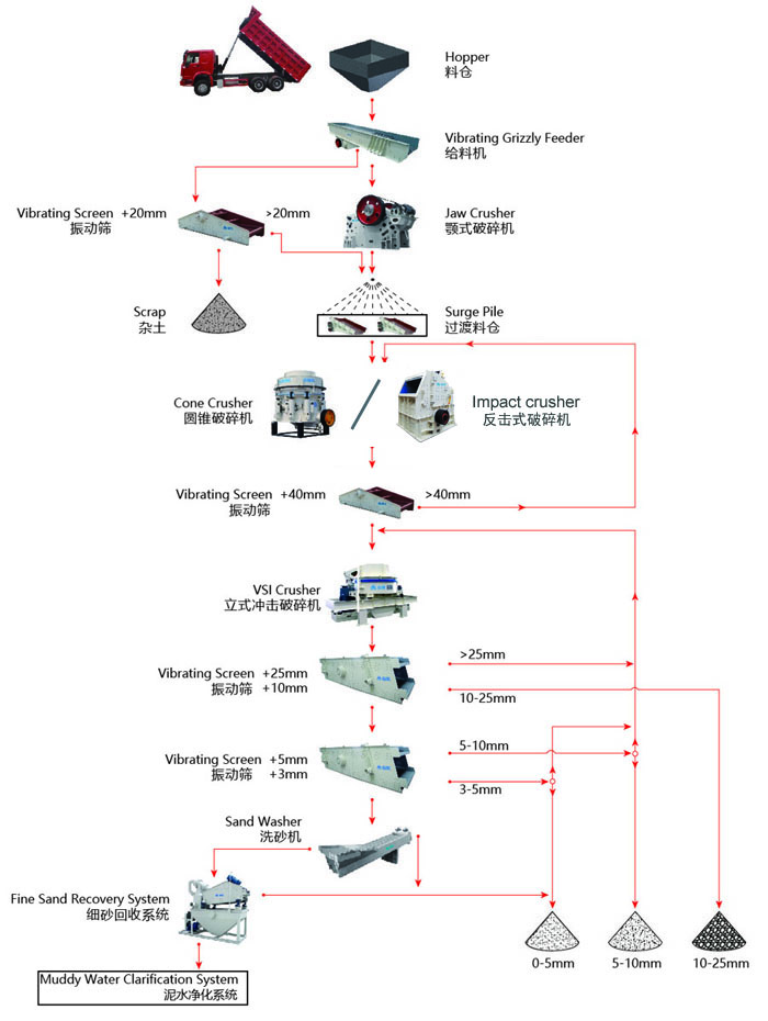 湿法制砂工艺流程你了解多少？