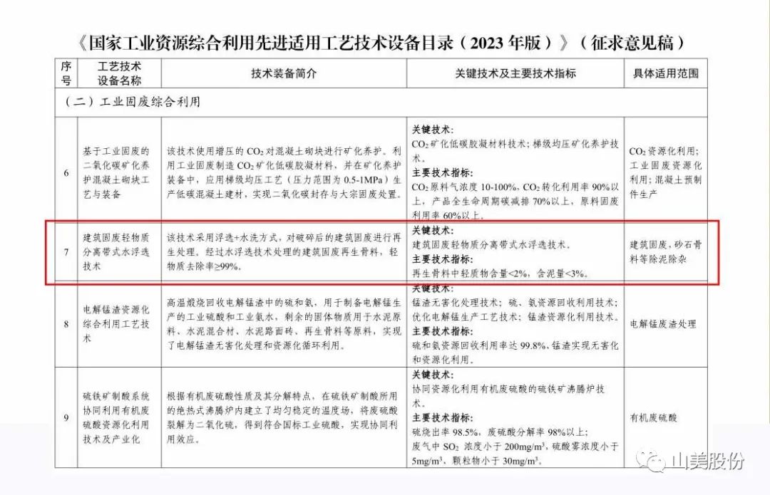 【荣誉】上海山美股份入选国家级工艺技术设备目录 助力资源综合利用体系建设